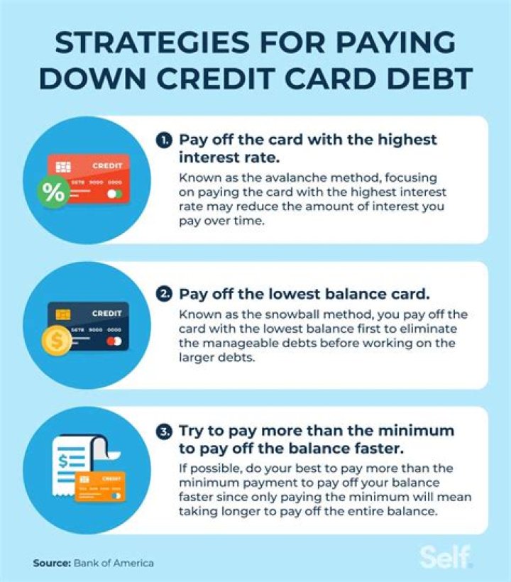 What is the easiest way to pay off credit card debt?