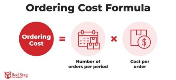 What is the example of ordering cost?