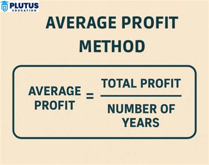 What is the formula for average profit method?