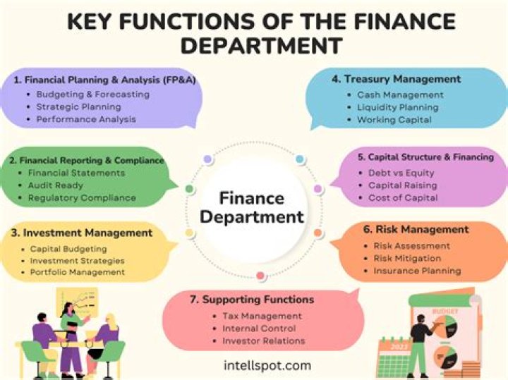 What is the function of accounting and finance departments?