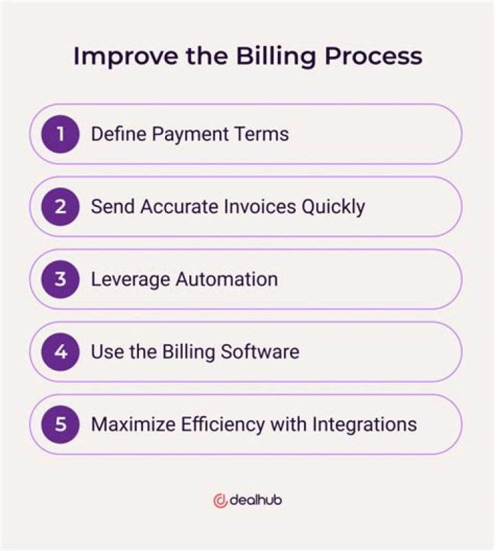 What is the importance of billing?