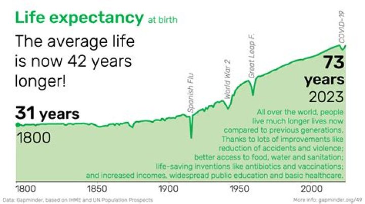 What is the life expectancy of someone with EDS?