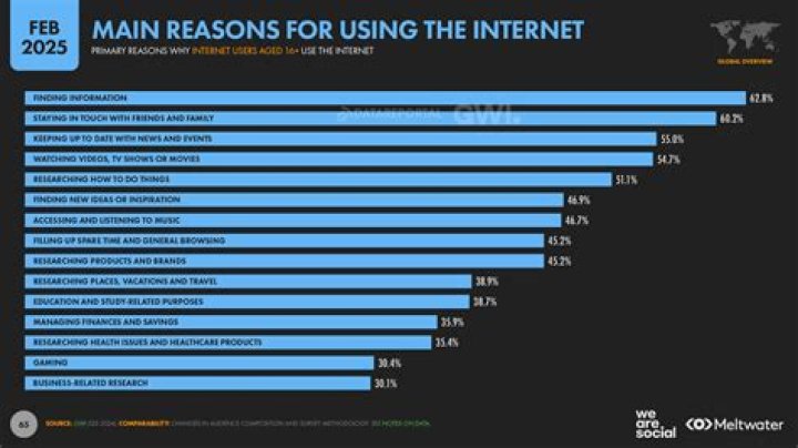 What is the main reason for using a personal budget apex?