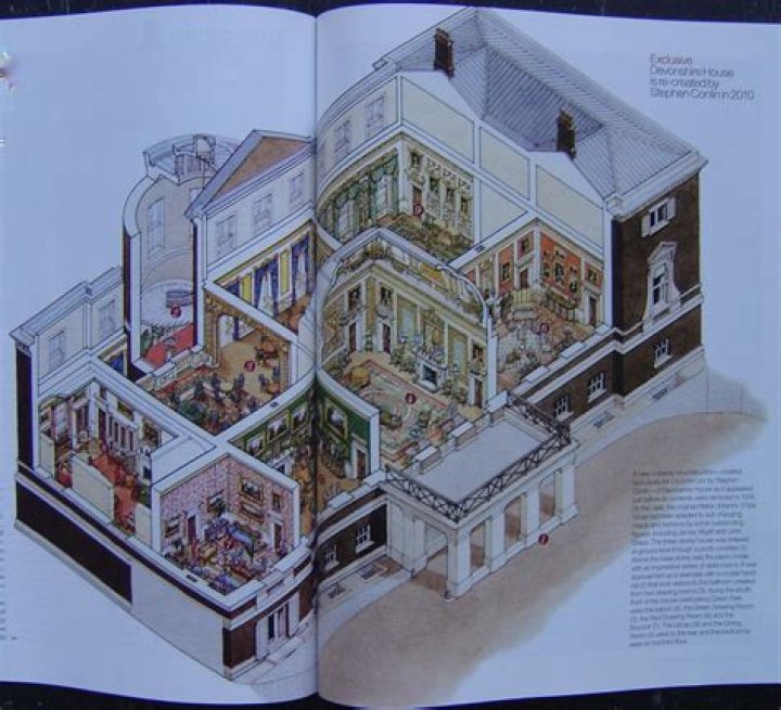 What is the meaning of Devonshire?