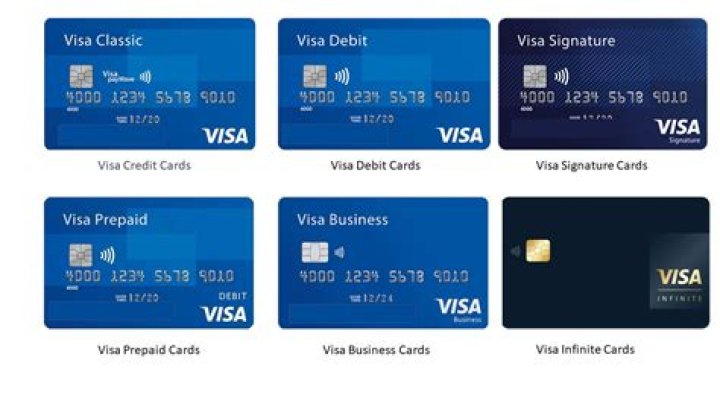 What is the minimum age for a Visa debit card?