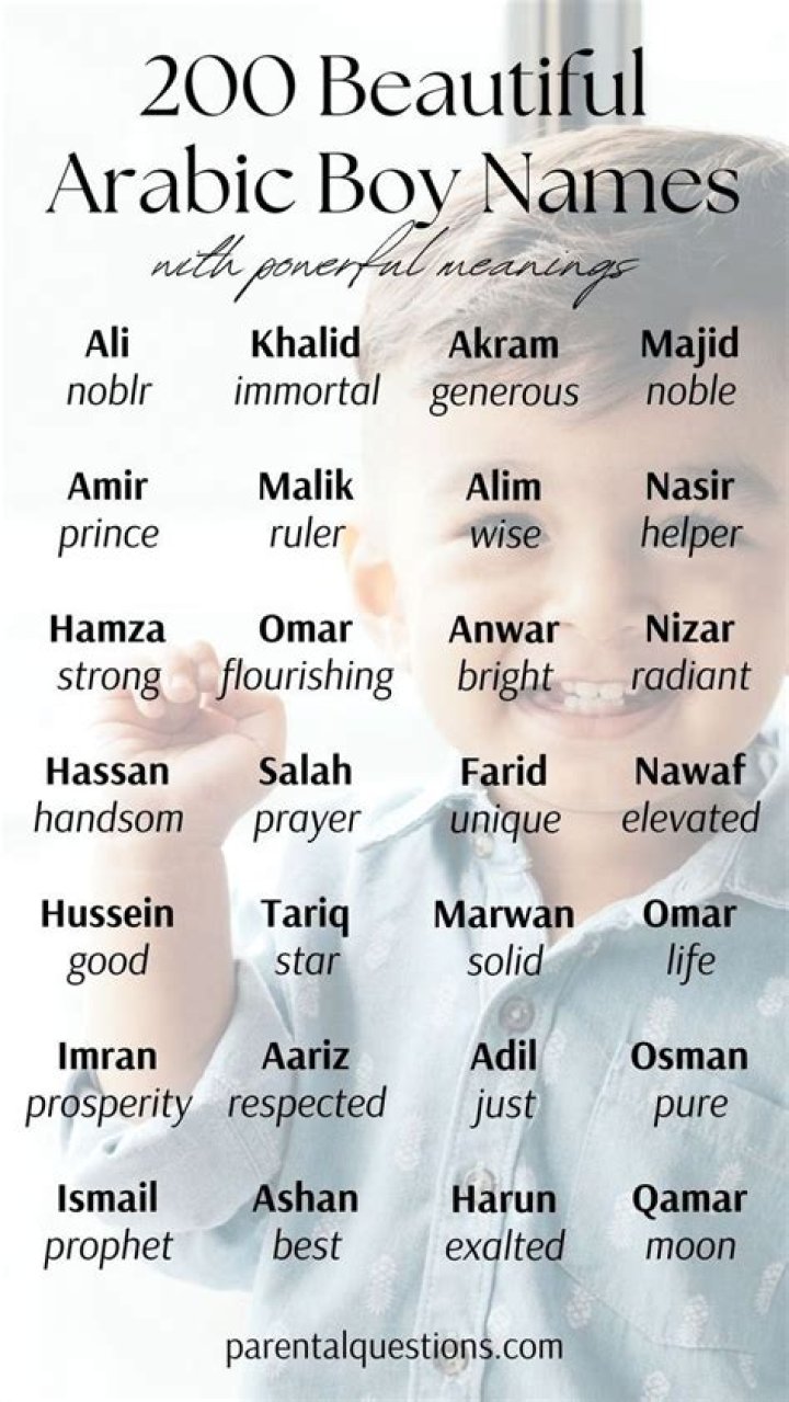 What is the most attractive Arabic name?