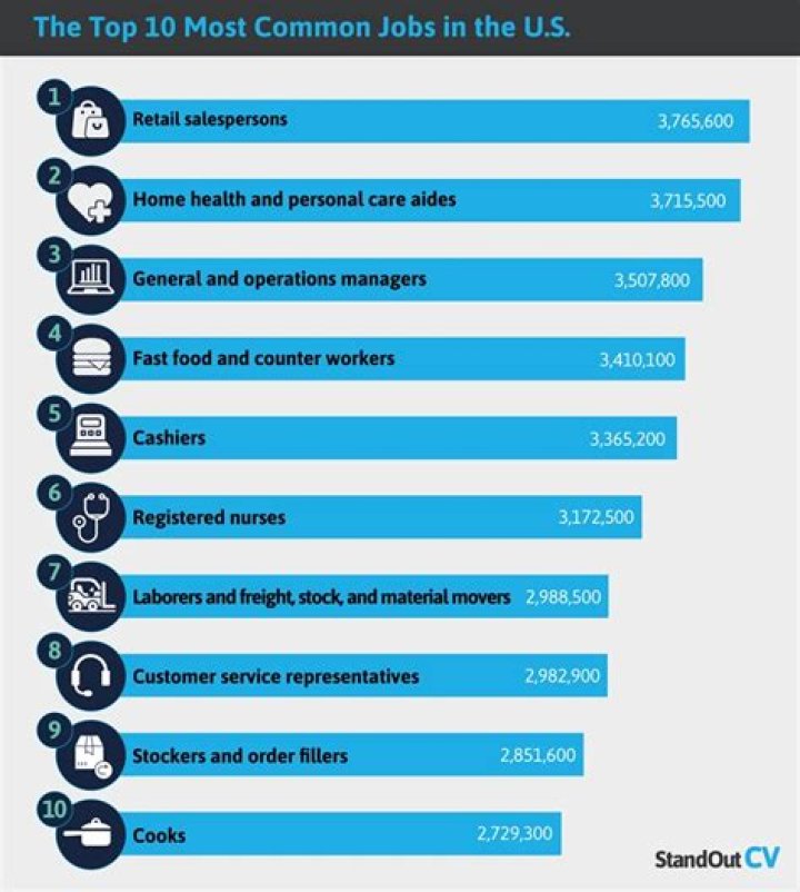 What is the most common job in Las Vegas?