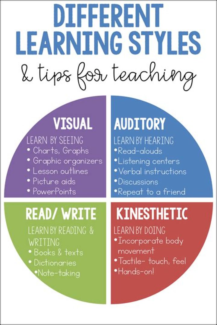 What is the most common learning style?