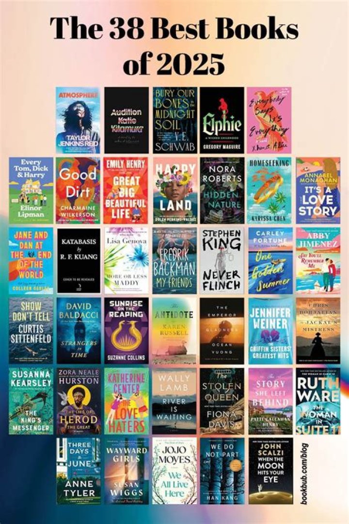 What is the most read book on Goodreads?