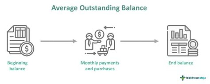 What is the outstanding balance owed on a debt?