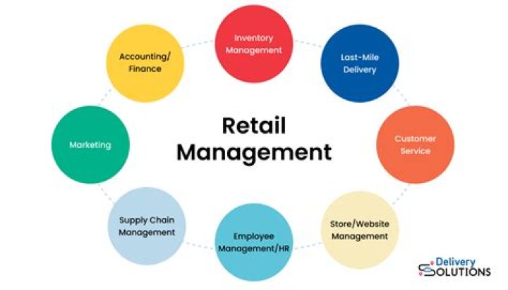 What is the purpose of retail management?
