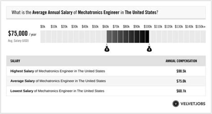 What is the salary of Savannah Guthrie?