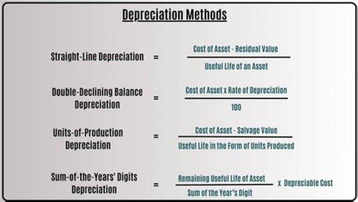 What is the simplest method of depreciation?
