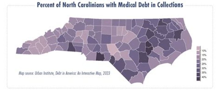 What is the statute of limitations for medical debt in North Carolina?