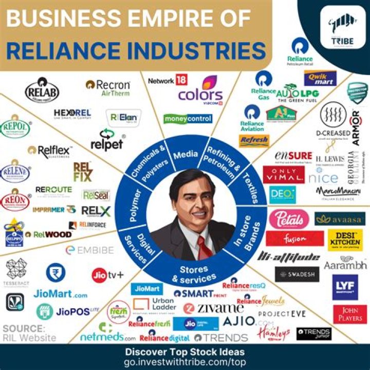 What is the tagline of Reliance Trends?