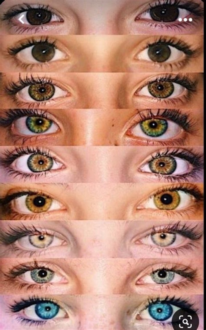 What is the ugliest eye color?