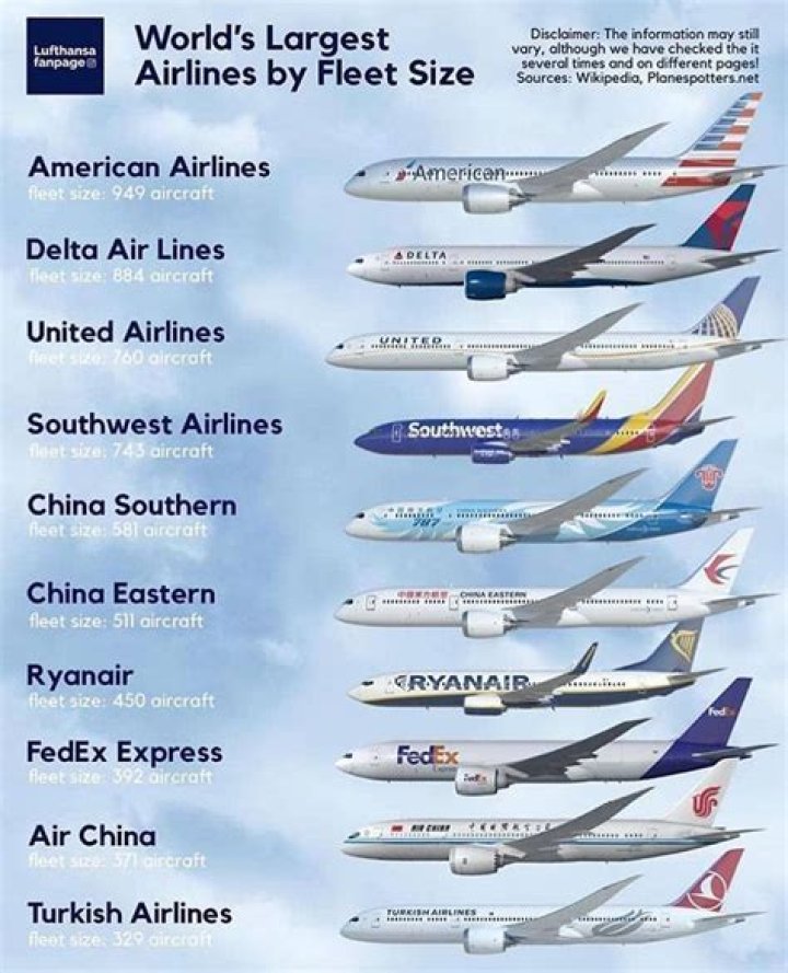 What is the UK largest airline?