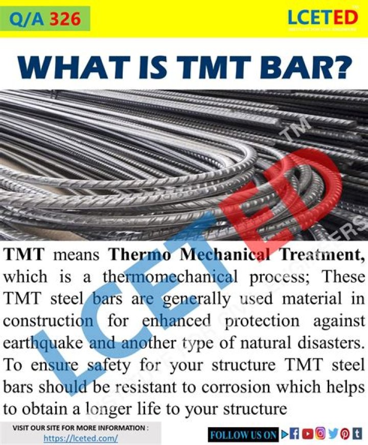 What is TMT sector?
