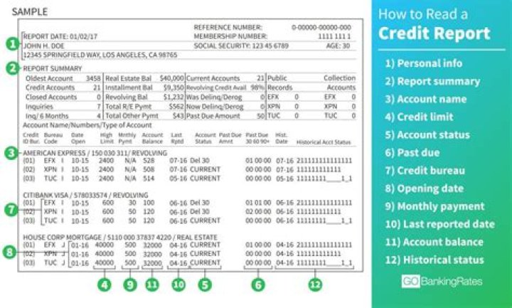 What is unknown payment history on credit report?