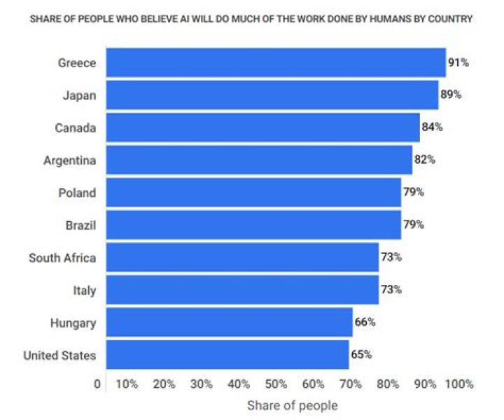 What jobs have 7 figure salaries?