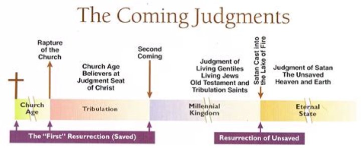 What kind of liens come from judgments?
