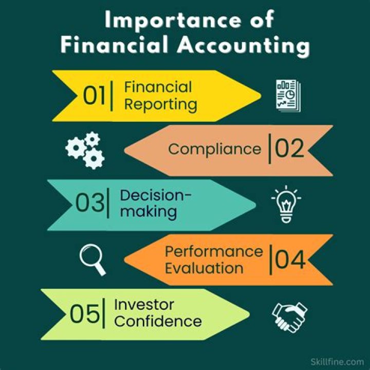What makes financial information relevant?