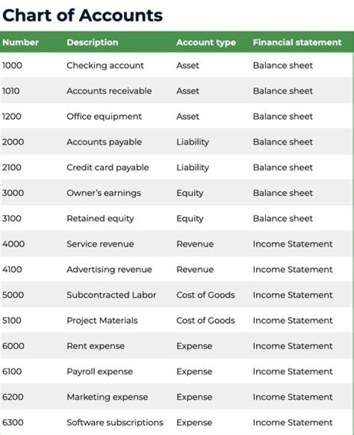 What number do bank accounts start with?