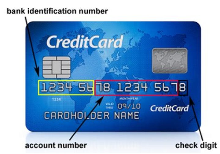 What numbers are what on a credit card?