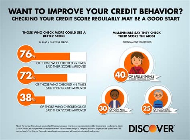 What percentage of population has over 800 credit score?