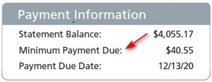 What percentage of total balance is minimum payment?