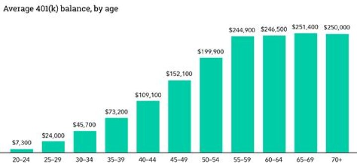 What percentage should I settle for medical debt?