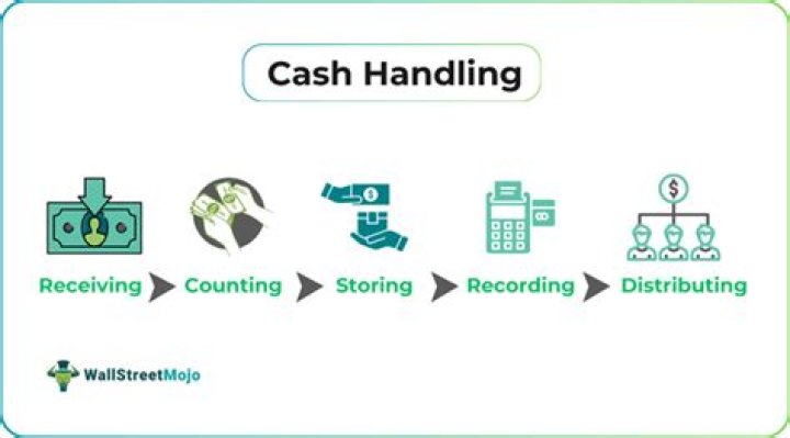 What procedure that works for handling cash?