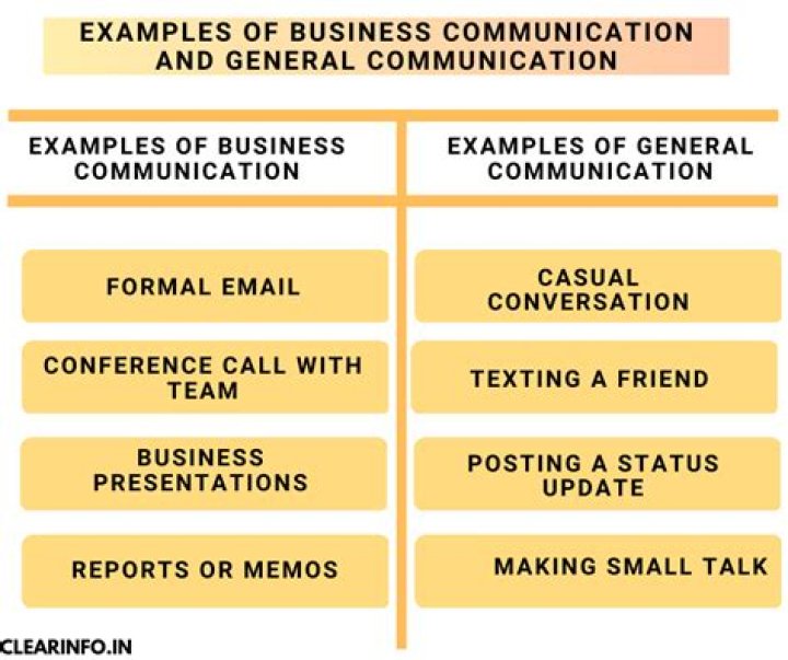 What should be a goal of a business communication quizlet?