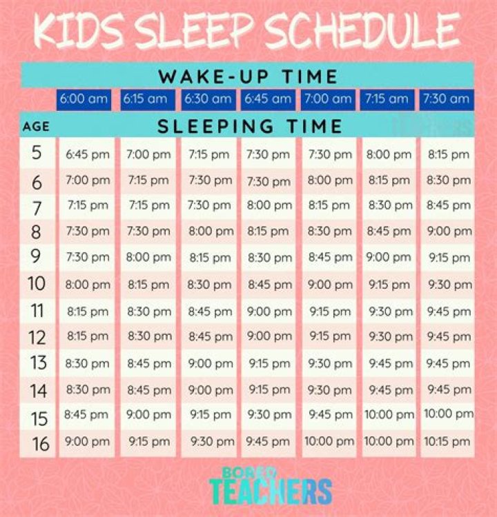 What time should 14 year olds wake up?
