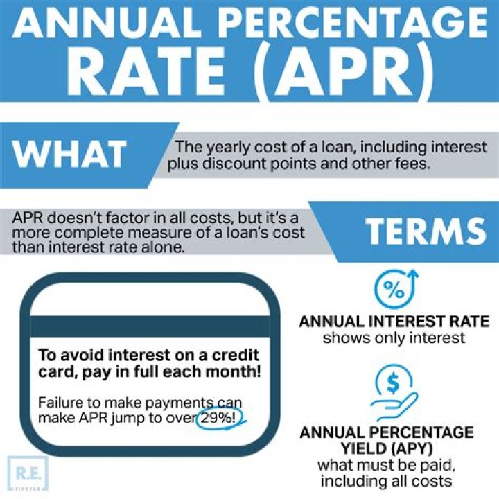What two things affect the cost of credit?