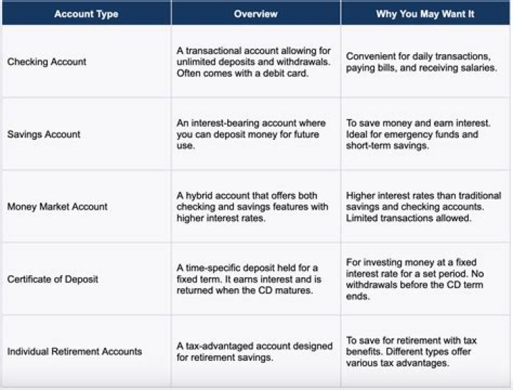 What type of account is an inventory account?