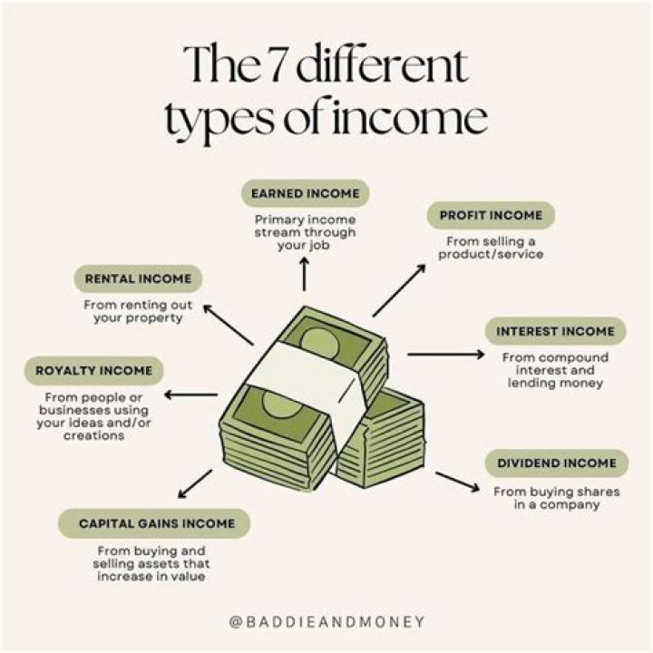What types of income Cannot be garnished?
