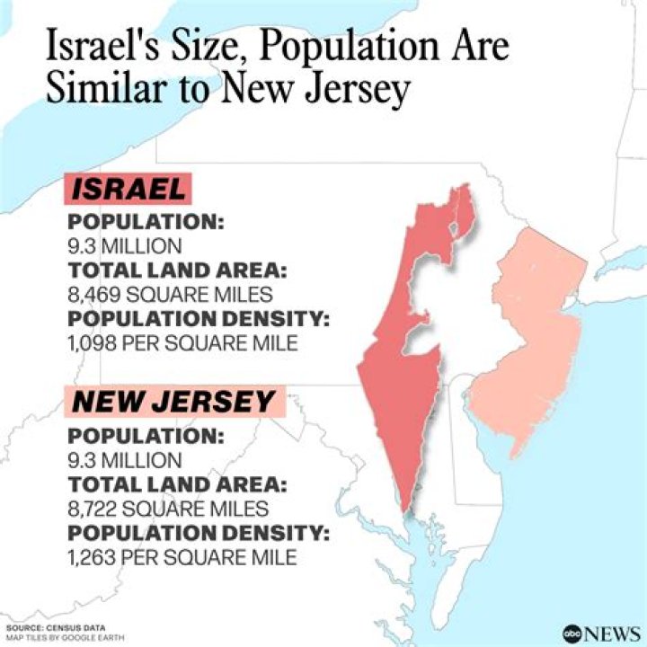 What US state is the same size as Pakistan?