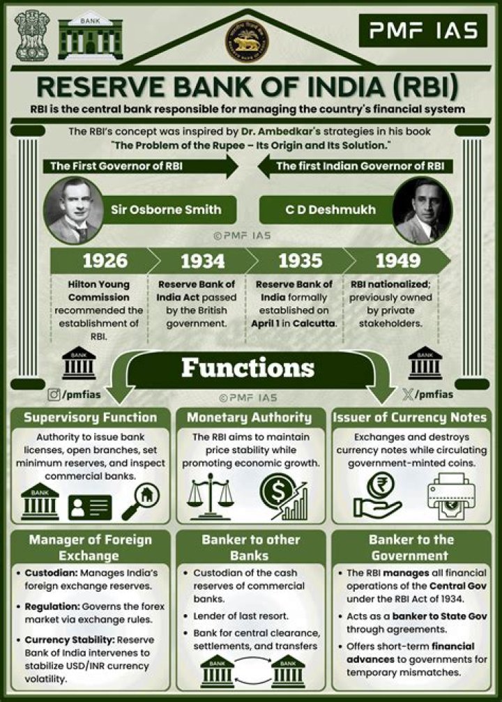 What was the initial share capital of the Reserve Bank of India at the time of its establishment in 1935?