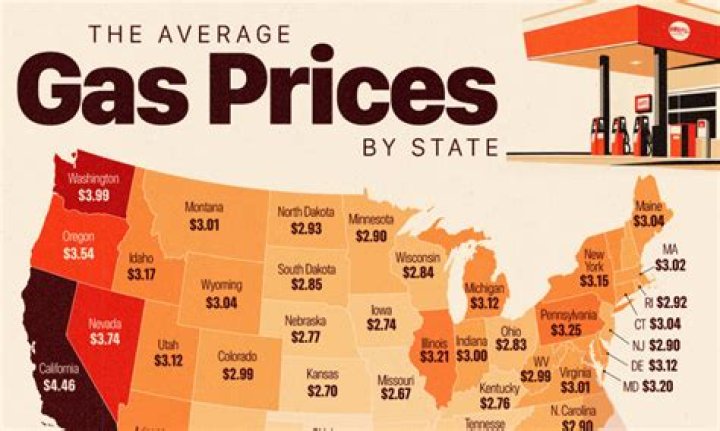 What were the average gas prices in 2007?
