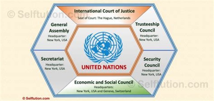 What were the potential weaknesses of the United Nations?
