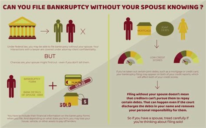 When can you file bankruptcy on an unpaid credit card?