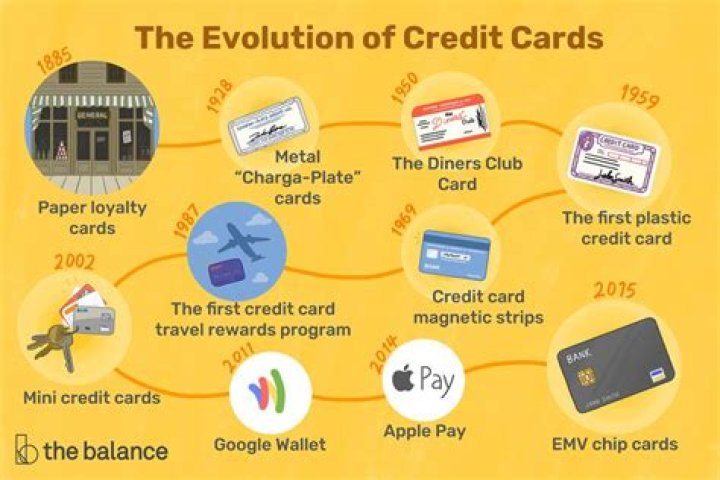 When did banks first introduce debit cards?