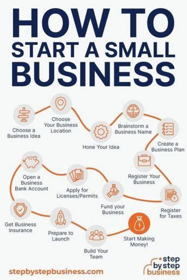 When did the first business start?