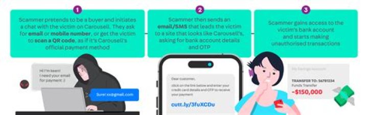 When should you report a missing stolen credit card?