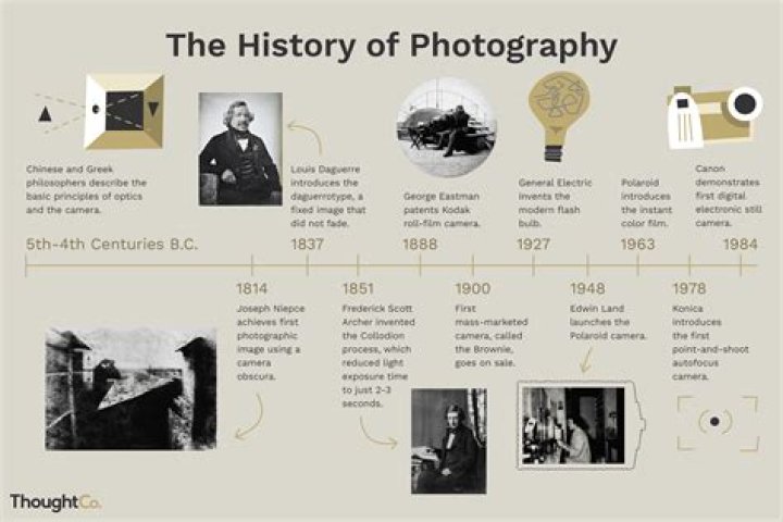 When was the photograph invented?