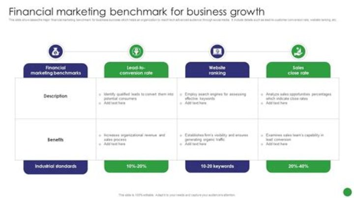 Where can I find industry financial benchmarks?