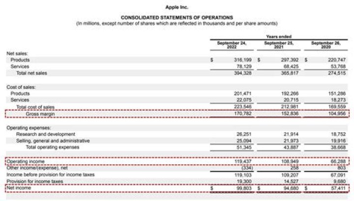 Where do bonuses go on income statement?