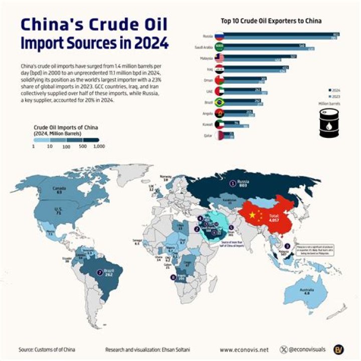 Where does Sinclair get their oil?