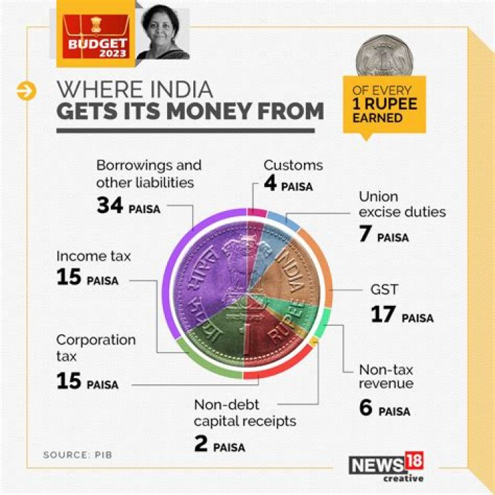 Where does the money go when you get a scholarship?